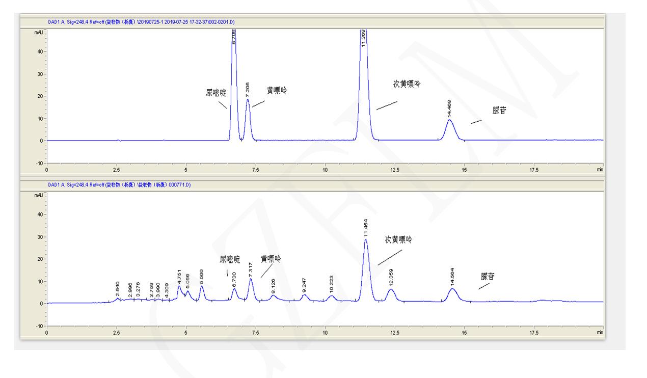北京推薦黃嘌呤、次黃嘌呤、尿嘧啶與尿苷的分離用液相色譜柱