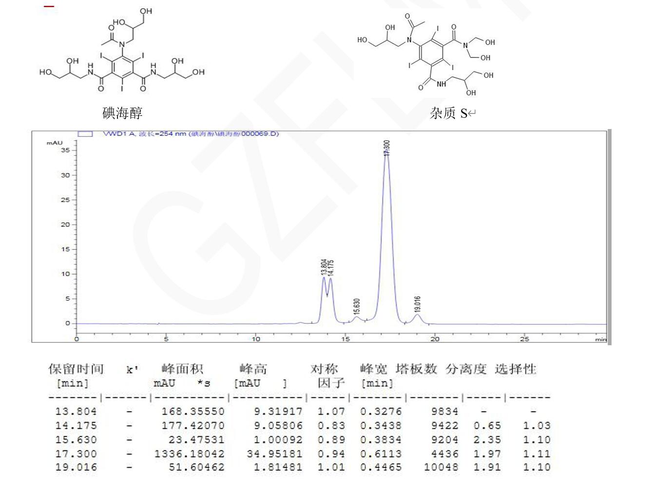 碘海醇、雜質(zhì) S 與其異構(gòu)體的分析