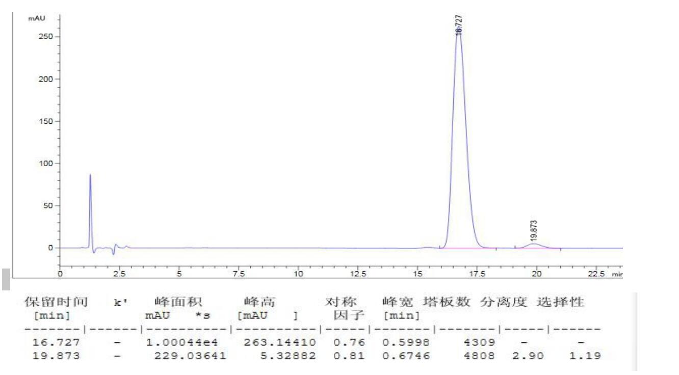 富馬酸福莫特羅非對(duì)映異構(gòu)體分離